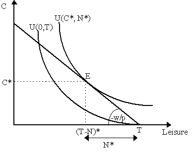 neoclass5.gif (3500 bytes)