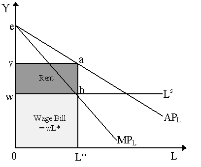 distrib3.gif (4180 bytes)