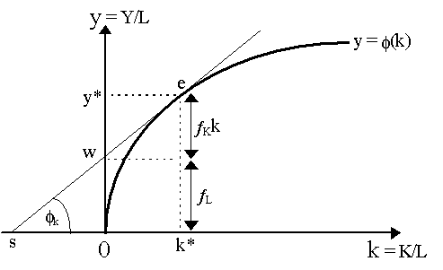 distrib4.gif (3679 bytes)