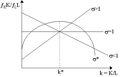 distrib5.gif (3017 bytes)