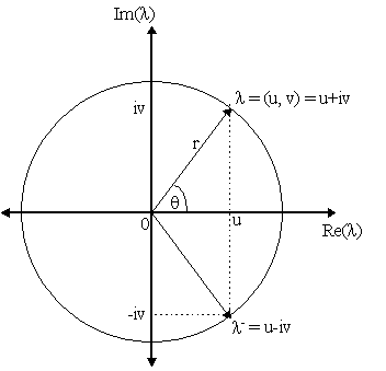 complex1.gif (3432 bytes)