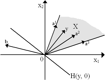 HET: Convex Structures