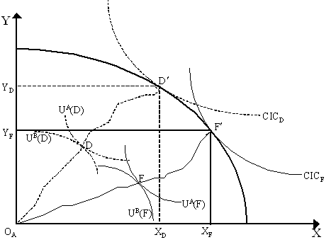 paretfour2.gif (4790 bytes)