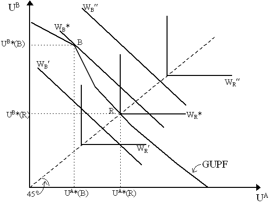 paretfour9.gif (6138 bytes)