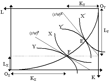 pareto4.gif (4297 bytes)