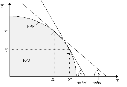 pareto5.gif (3816 bytes)