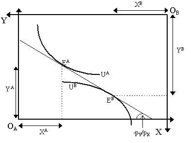 pareto6.gif (3640 bytes)