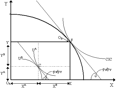 pareto7.gif (4050 bytes)