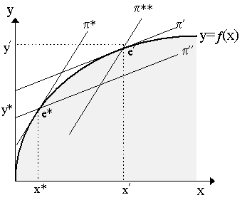 profit1.gif (3740 bytes)