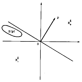 The Gale-Nikaido Lemma