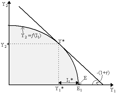 fishinvest1.gif (3682 bytes)