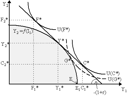 fishinvest2.gif (4613 bytes)