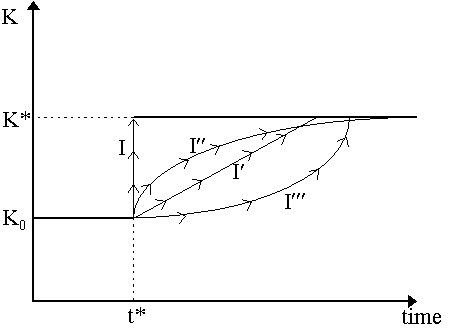 invest1.gif (3312 bytes)