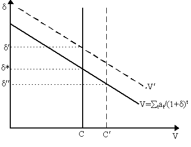 keynesreturn1.gif (3224 bytes)