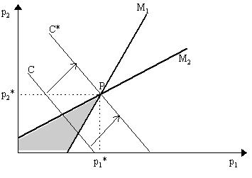 leonprog2.gif (3359 bytes)