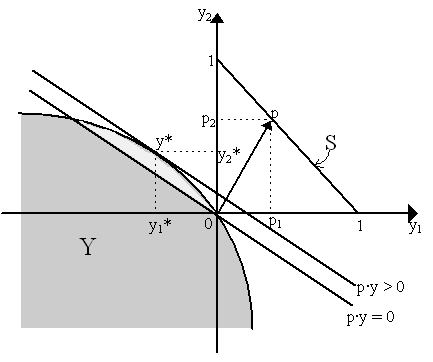 production3.gif (5041 bytes)