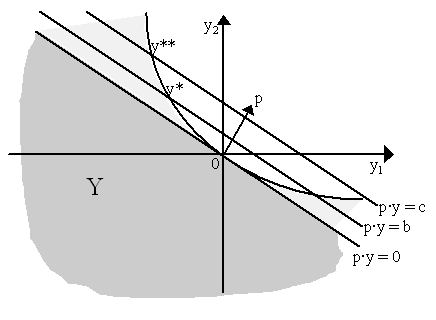 production7.gif (4963 bytes)