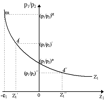 excessdem.gif (3537 bytes)