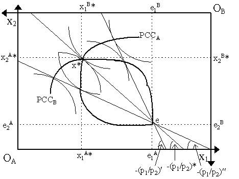 pccurves.gif (5871 bytes)