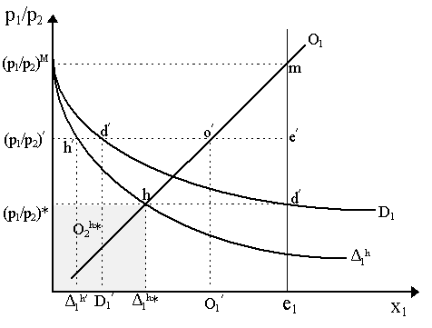 suppdem.gif (5196 bytes)