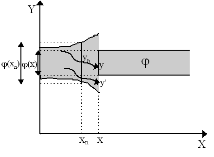 contin2.gif (4310 bytes)