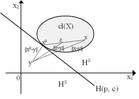 convex1.gif (5308 bytes)