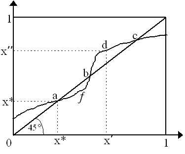 fixedpoint1.gif (4006 bytes)