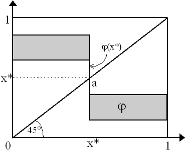 fixedpoint2.gif (4231 bytes)