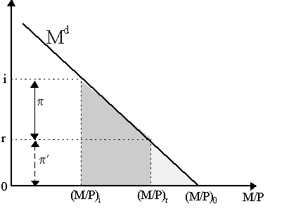 figure3.gif (3818 bytes)