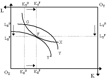 paretwo1.gif (3714 bytes)