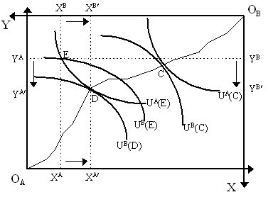 paretwo2.gif (4538 bytes)