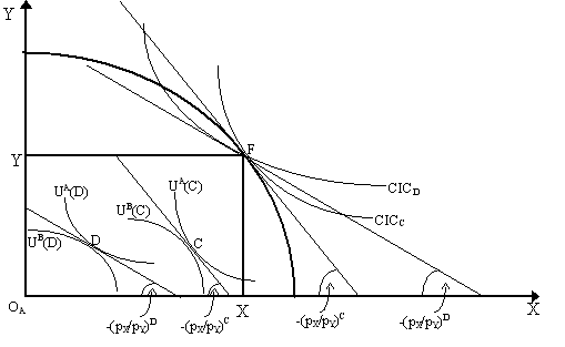 paretwo4.gif (5232 bytes)