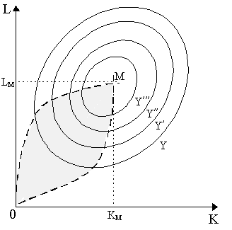 prodfunc5.gif (4548 bytes)