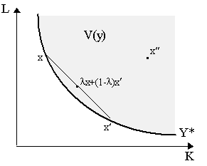 prodfunc6.gif (2692 bytes)