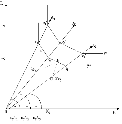 technol3.gif (4455 bytes)