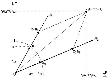 technol5.gif (4431 bytes)