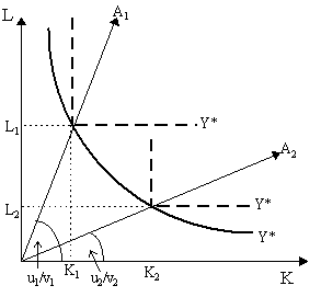 technol6.gif (3140 bytes)