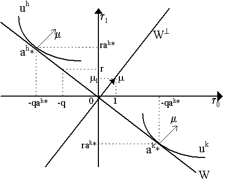 arbitrage3.gif (4477 bytes)