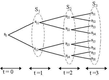 radnmultiple1.gif (4551 bytes)