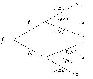 anscomb1.gif (2538 bytes)