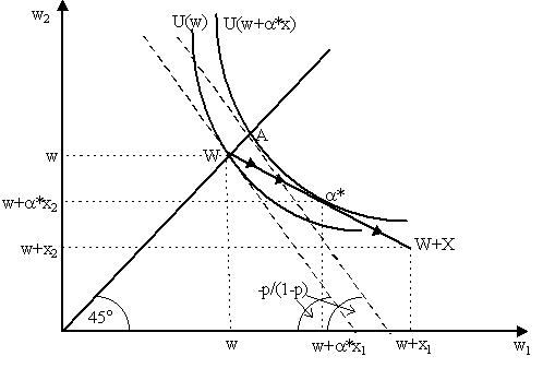 Het Theory Of Risk Aversion