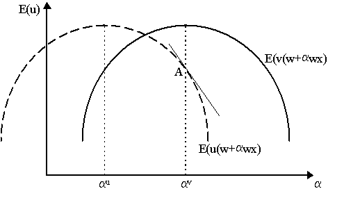 aversion5.gif (3729 bytes)