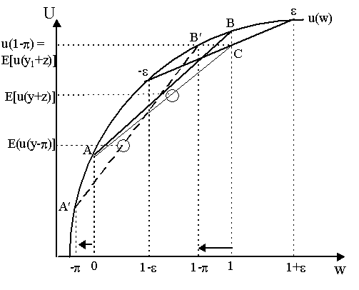 Het Theory Of Risk Aversion