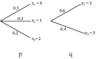 Het Von Neumann Morgenstern Axiomatization