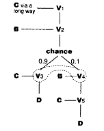 Game tree from A. Rubinstein, 1991, Econometrica